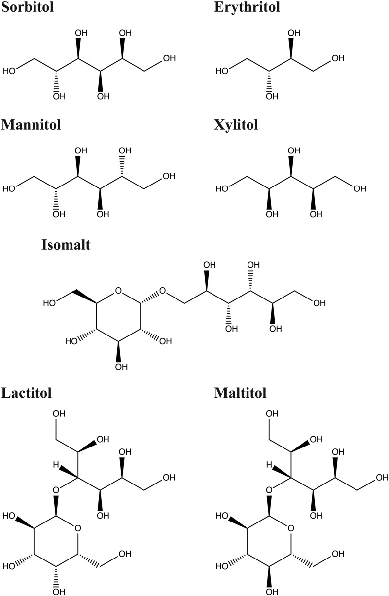 Chemical structures of polyols.