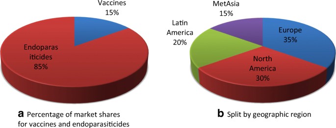 Anticoccidial drugs of the livestock industry.