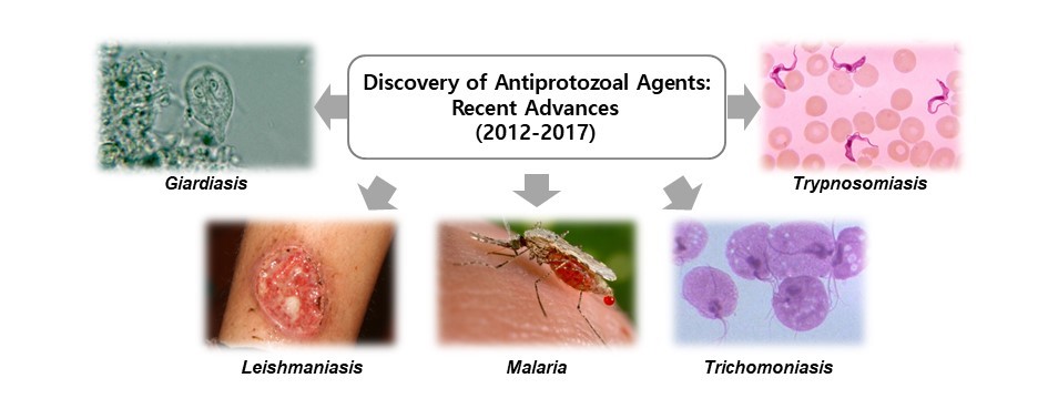 Classification of protozoan parasites.